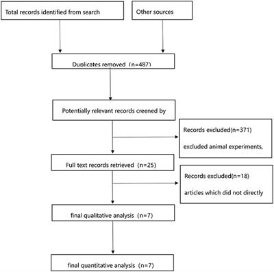 Frontiers Clinical Efficacy And Safety Of Ultrasound Assisted   967786 Thumb 400 